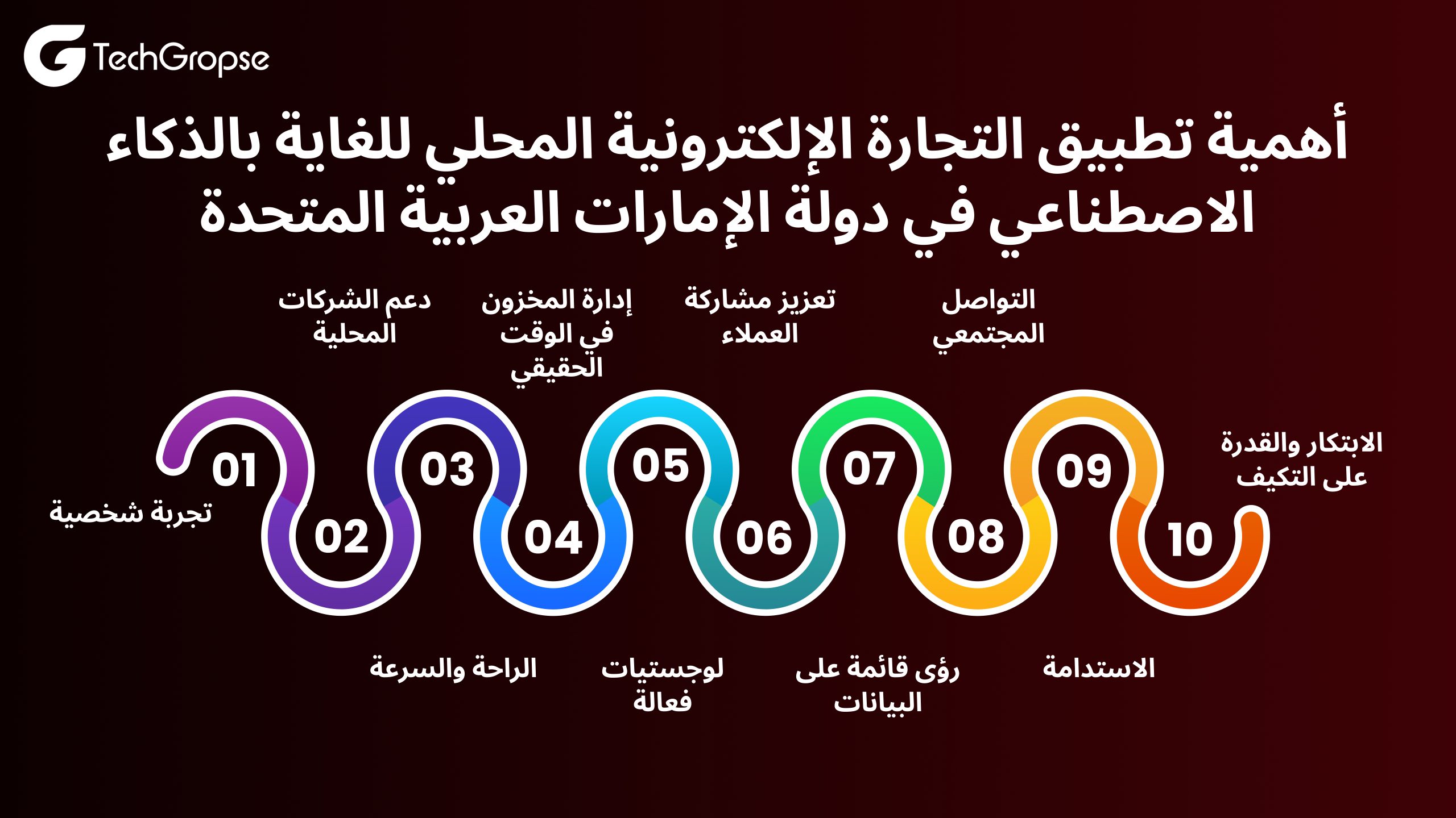 أهمية-تطبيق-التجارة-الإلكترونية-الخاصة-بالذكاء-الاصطناعي-المحلية-في-الإمارات-العربية-المتحدة-scaled.jpg