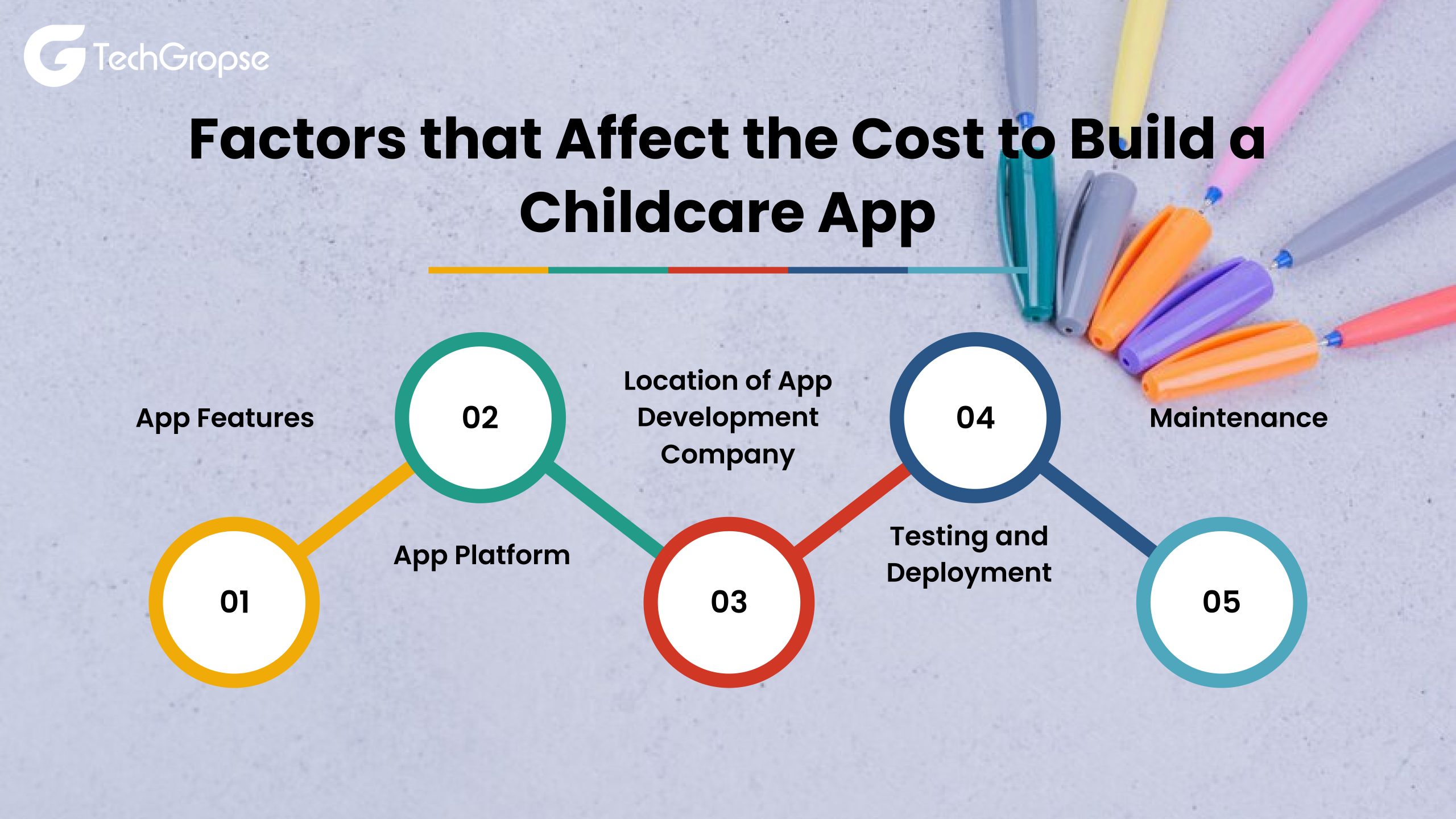 Childcare Management Software Development Cost 2024