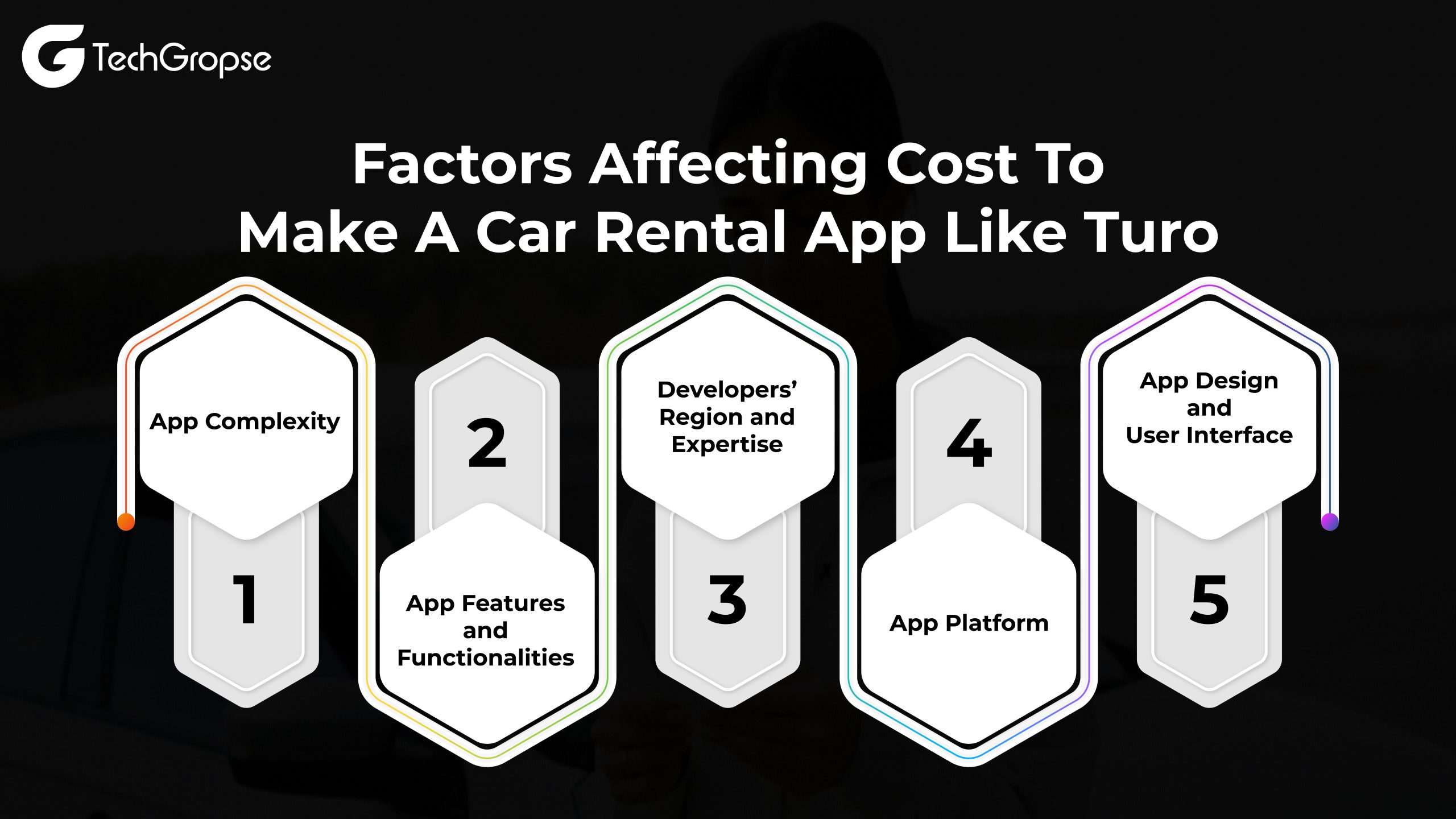 Factors-Affecting-Cost-To-Make-A-Car-Rental-App-Like-Turo-01-