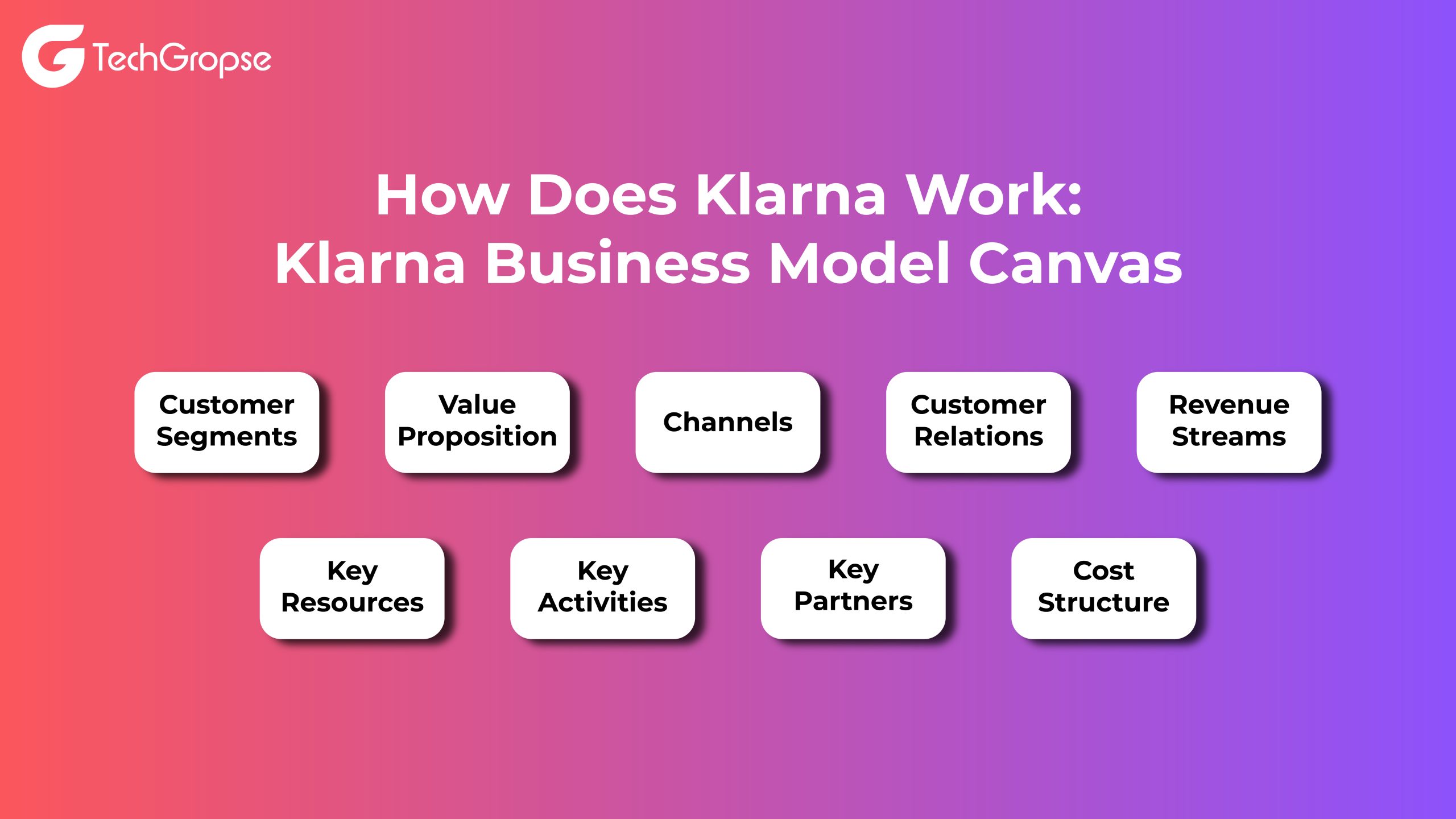 How-Does-Klarna-Work-Klarna-Business-Model-Canvas-01-scaled.jpg