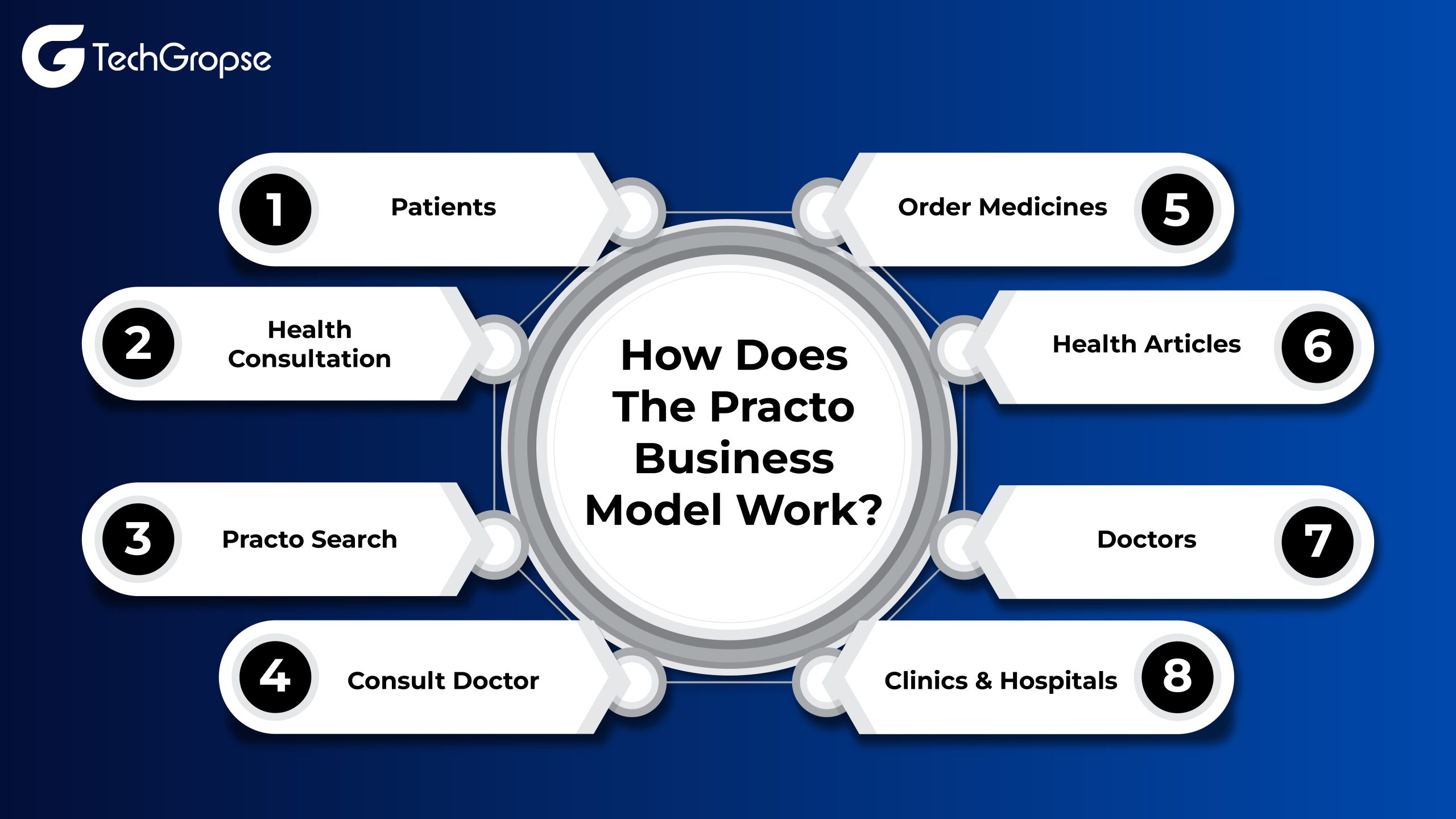 How-Does-The-Practo-Business-Model-Work-01-scaled