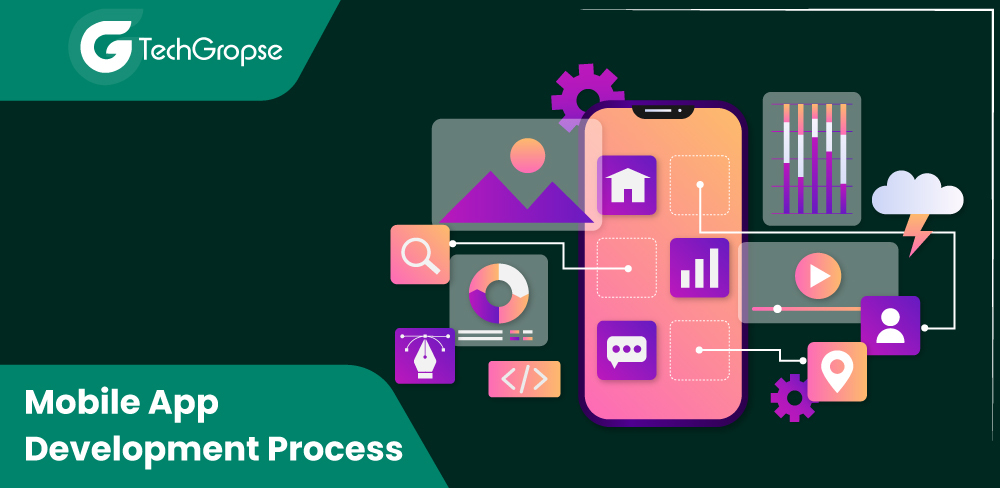 Mobile App Development Process