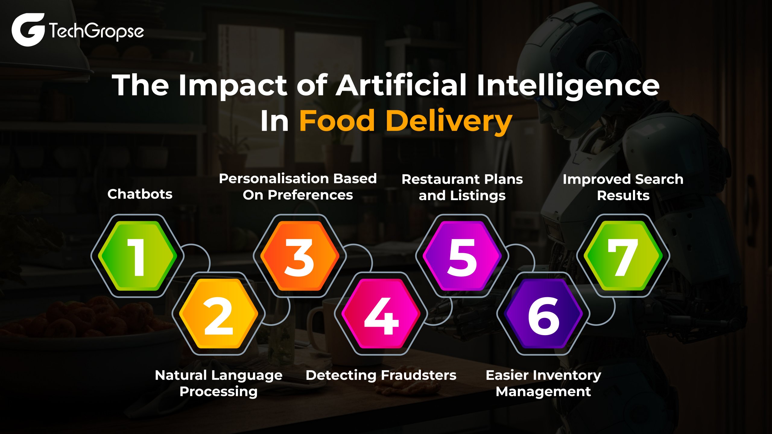 The Impact of Artificial Intelligence in Food Delivery