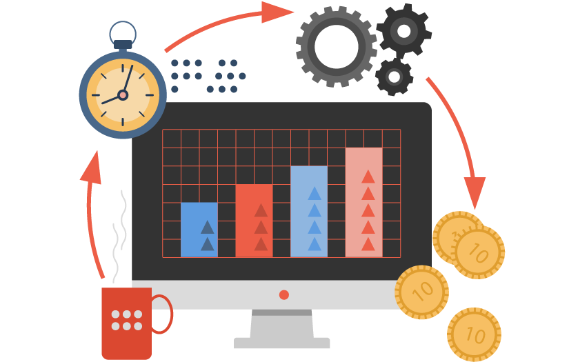 Time Frame and Cost